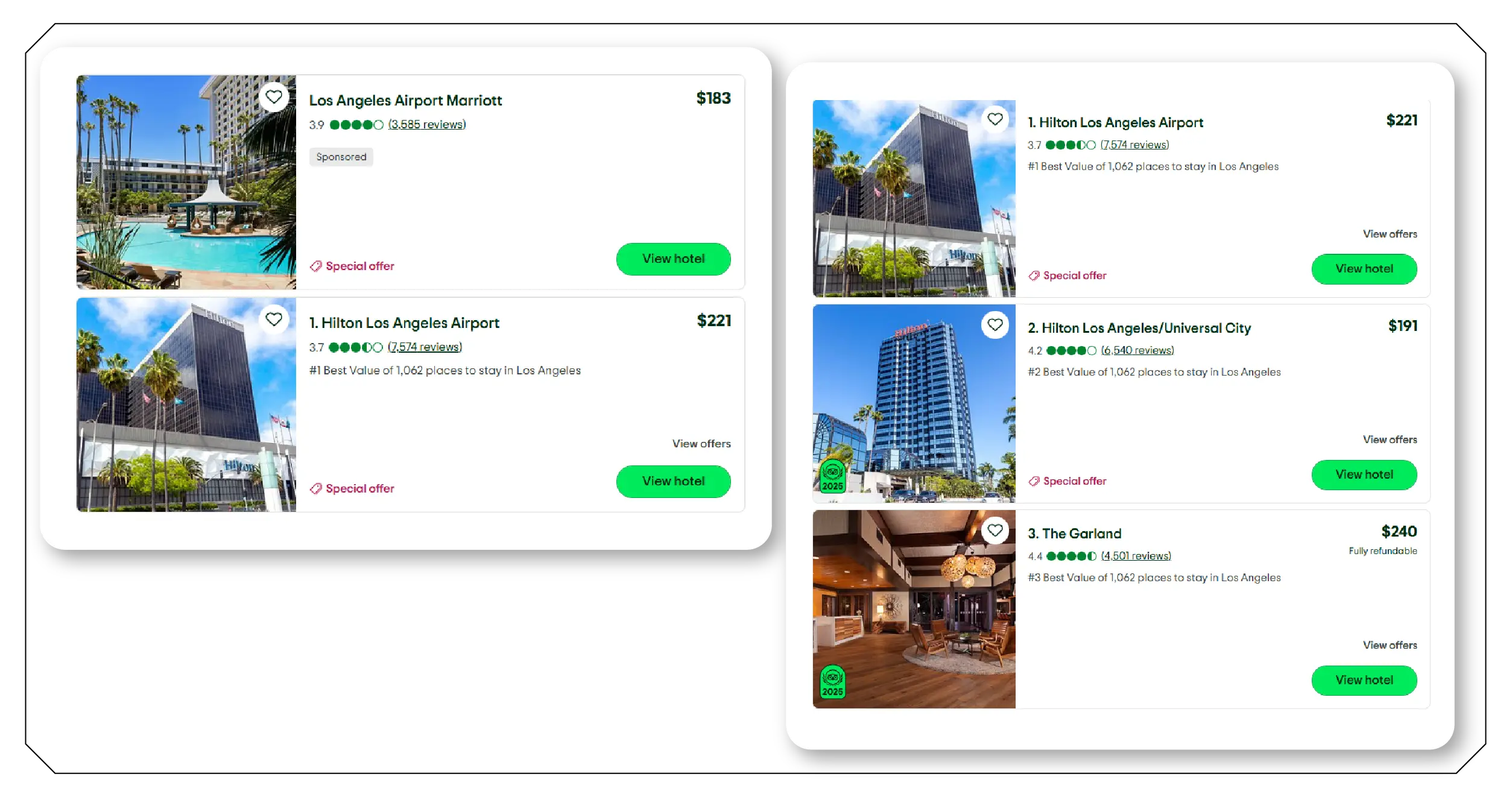 Understanding Hotel Package Reviews Data